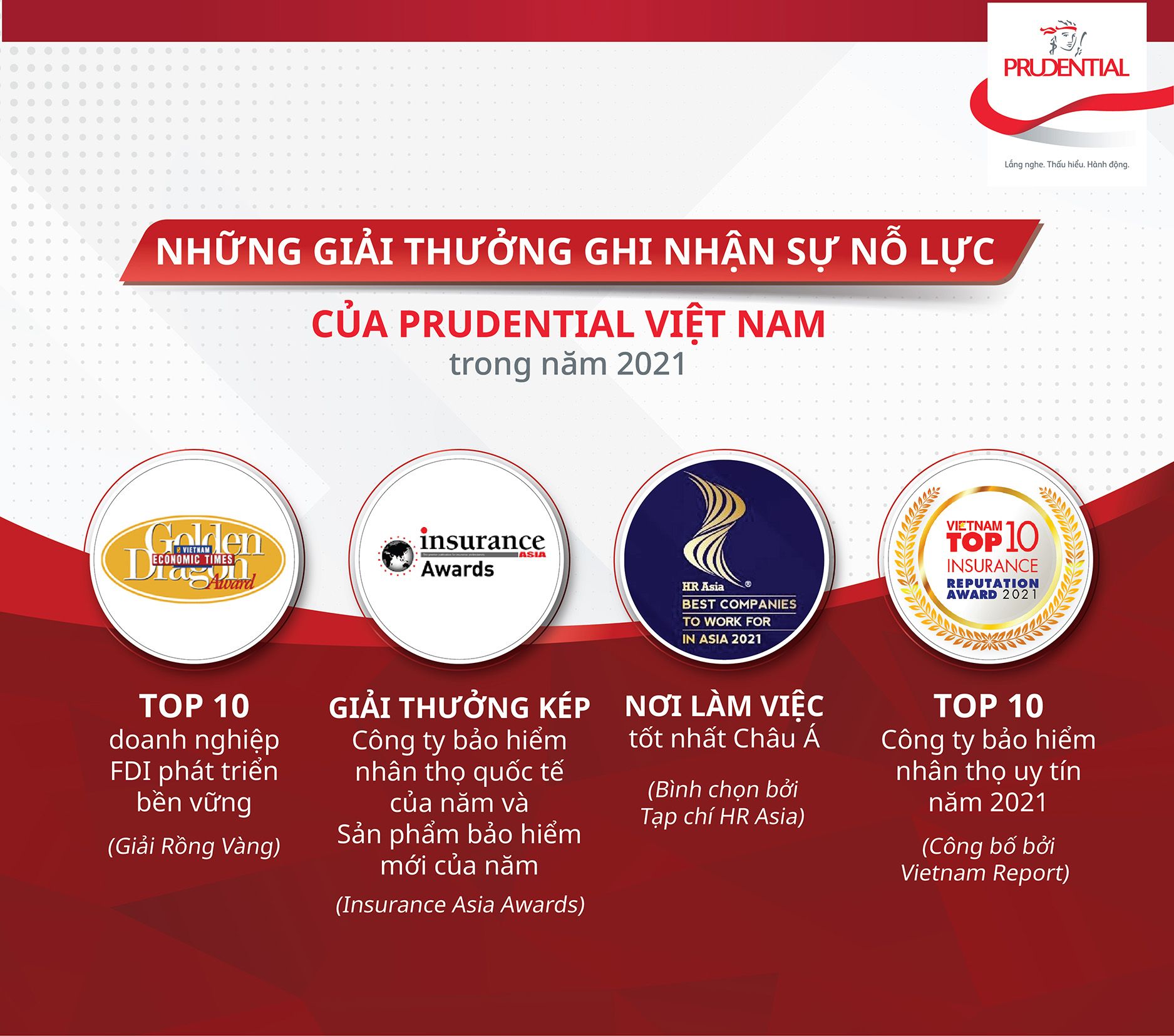 Prudential Việt Nam ra mắt sản phẩm bảo hiểm PRUThiết thực